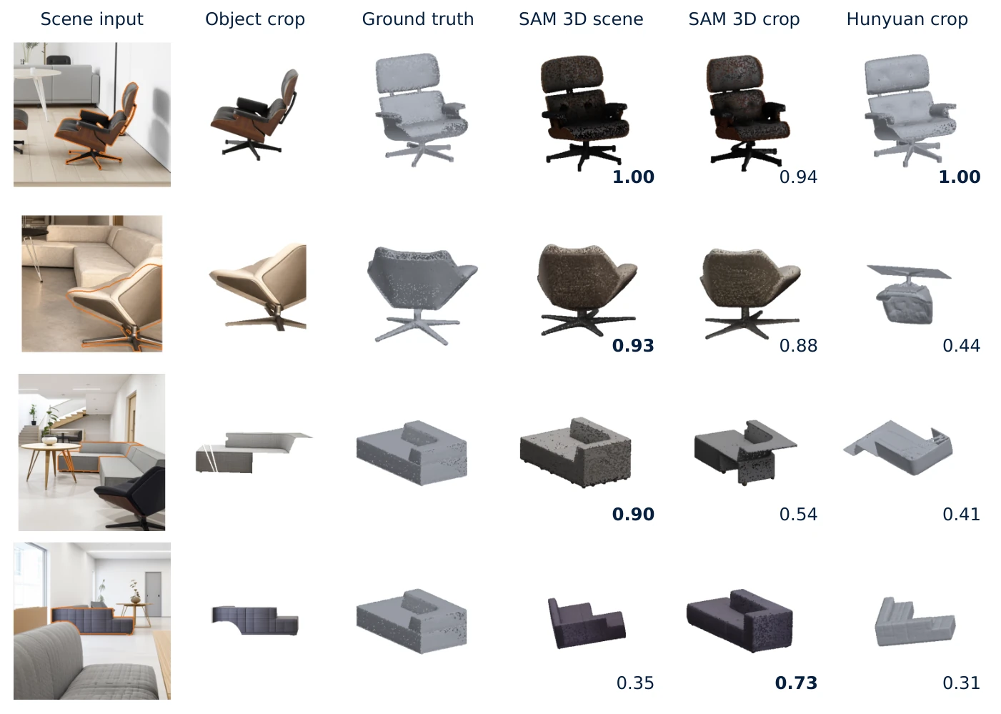 Input scenes, object crops, ground truth, and reconstructed geometry — paper Figure 7